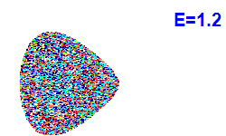 Poincaré section A=2, E=1.2